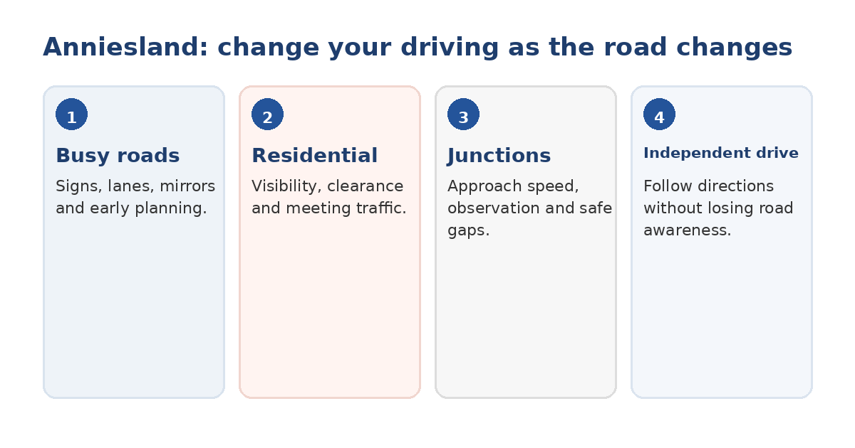 Anniesland driving test centre skills graphic