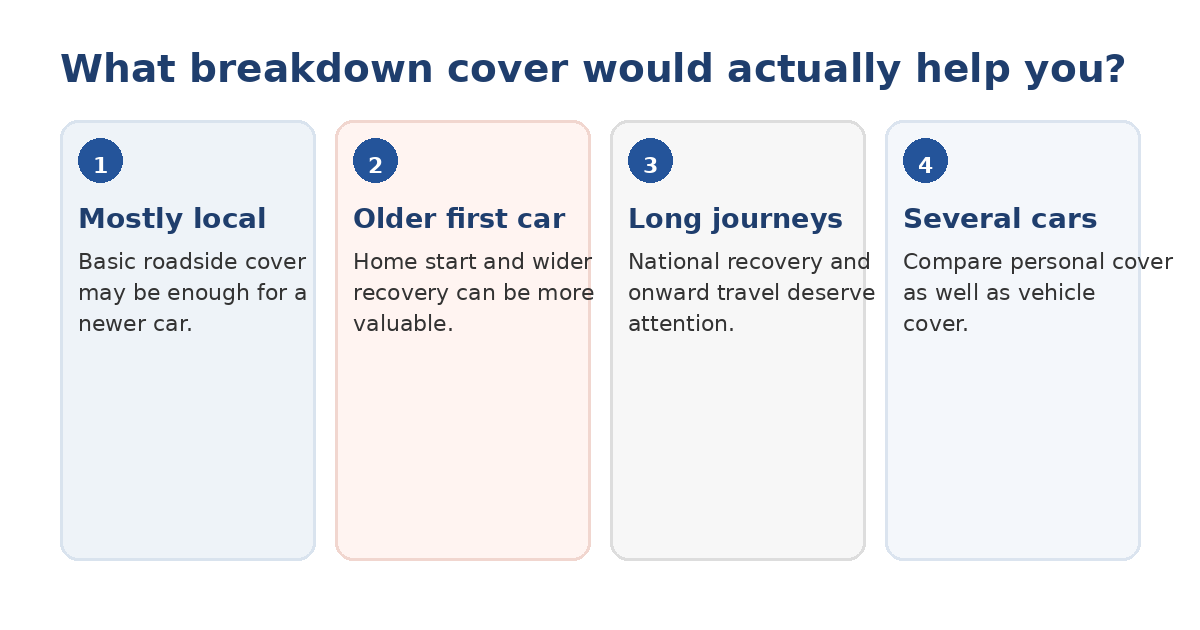 Breakdown cover decision guide for new drivers