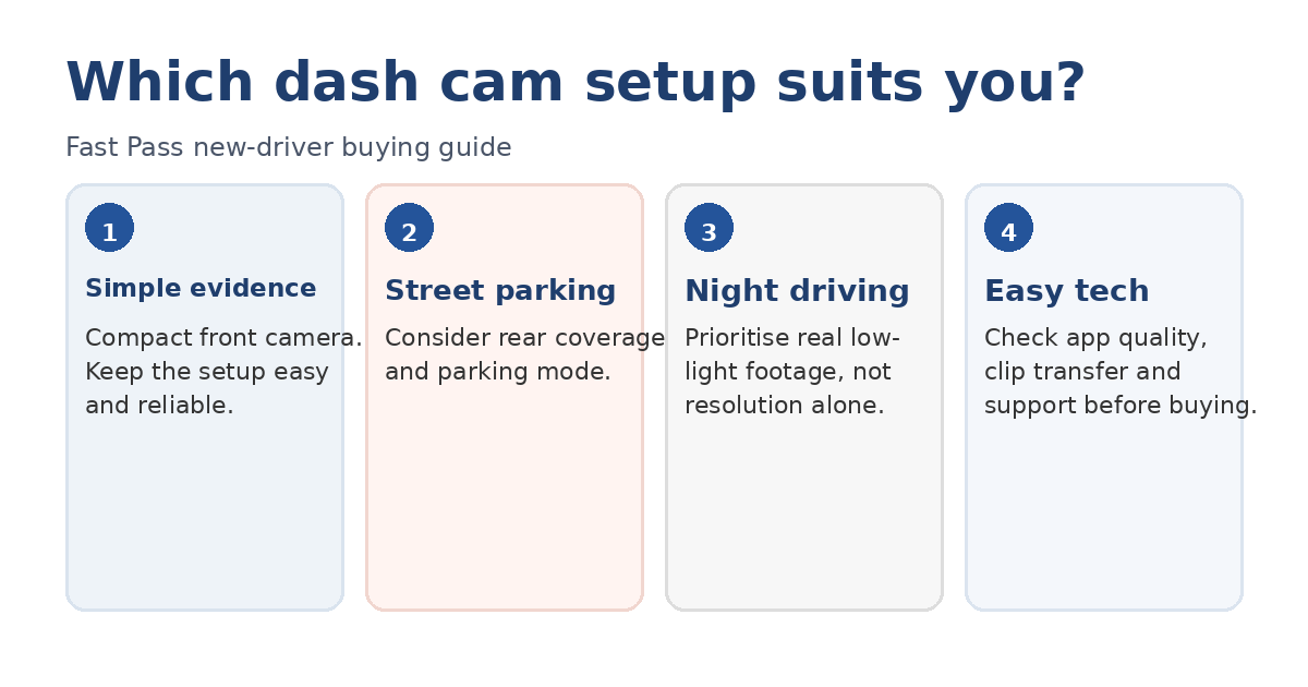 Fast Pass guide comparing dash cam choices for new drivers