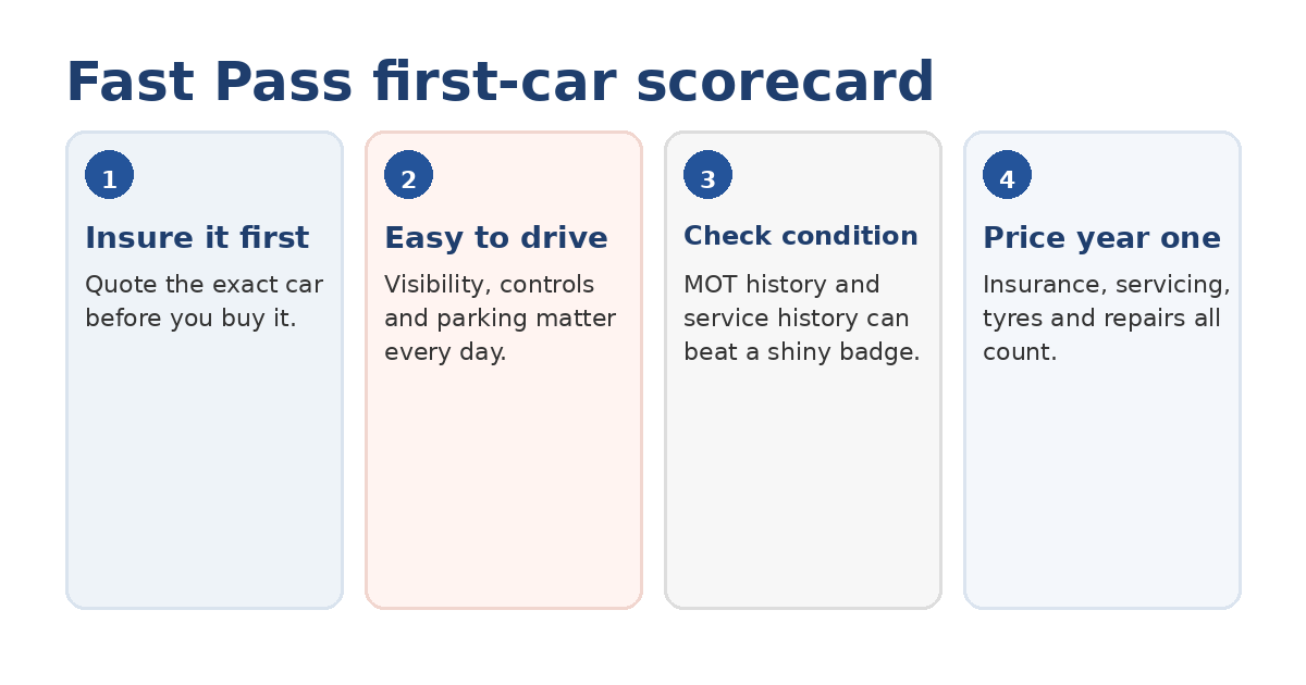 Fast Pass first car buying scorecard for new drivers